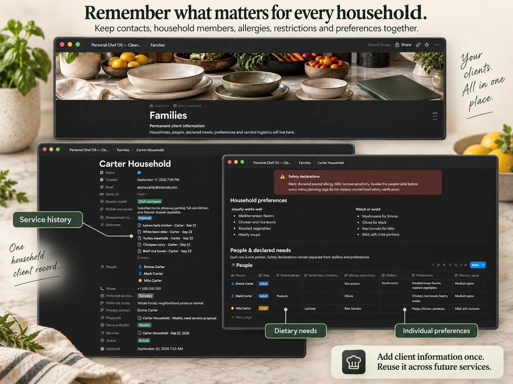 Families presentation showing household information, individual dietary needs, preferences and service history.