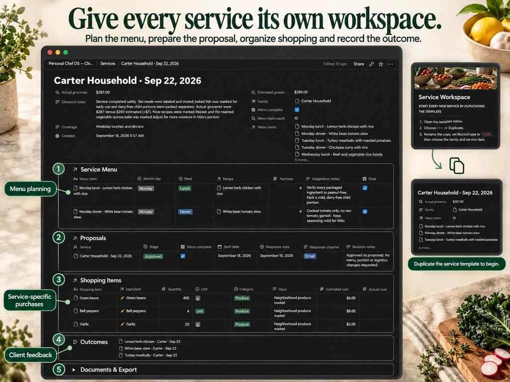 Service Workspace presentation showing a dated service with menu, approval, shopping, outcomes and template duplication.